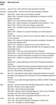 Effects on Gambling Activity From Coronavirus Disease 2019—An Analysis of Revenue-Based Taxation of Online- and Land-Based Gambling Operators During the Pandemic